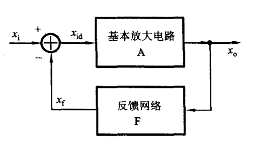 【運放】負反饋放大電路自激振蕩和消除-KIA MOS管