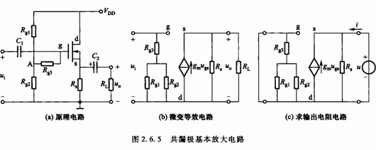 場效應(yīng)管 放大電路 動(dòng)態(tài)