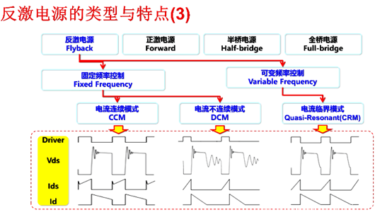 【圖文】反激電源變壓器計(jì)算方法、電路設(shè)計(jì)-KIA MOS管