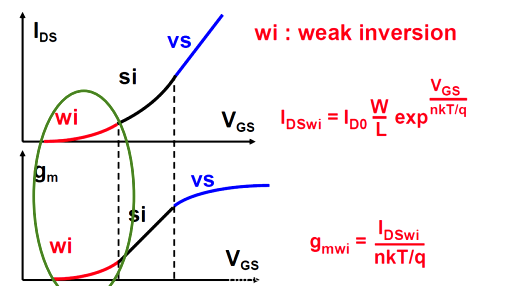 MOS管強(qiáng)反型與弱反型、速度飽和區(qū)轉(zhuǎn)換-KIA MOS管