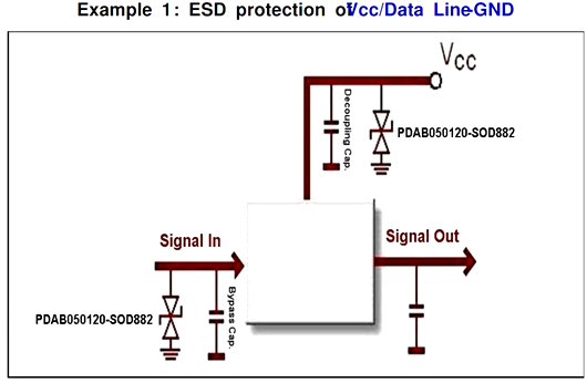 PCB ESD 保護電路