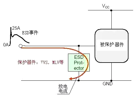 ESD防護-幾種ESD靜電保護方法分享-KIA MOS管