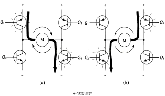 電機 驅(qū)動電路