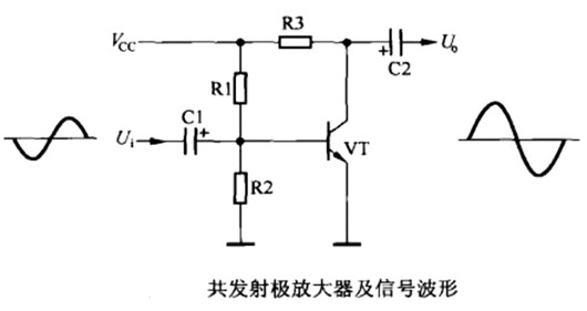 三極管單級放大電路