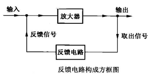 圖文分享負反饋型三極管放大電路識圖-KIA MOS管