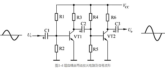 放大器 耦合方式