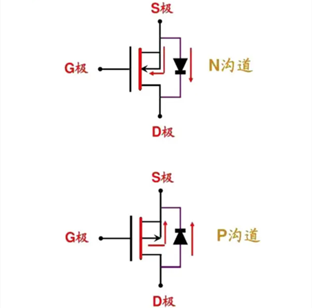 NMOS PMOS 電源開關