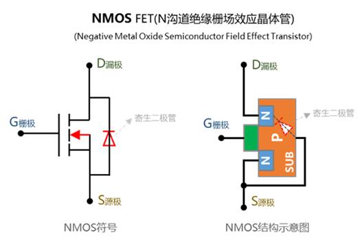 【PMOS NMOS區分】記憶方法、制造工藝-KIA MOS管