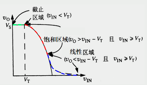 MOSFET放大器