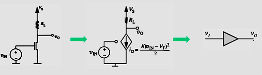 MOSFET放大器的等效模型、工作區間、偏置-KIA MOS管