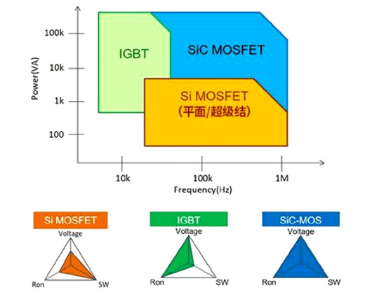 平面 超級結 MOSFET