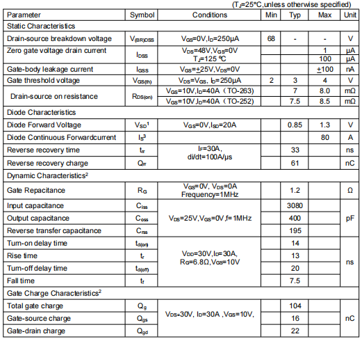 knb3306b場效應管,68v80a參數