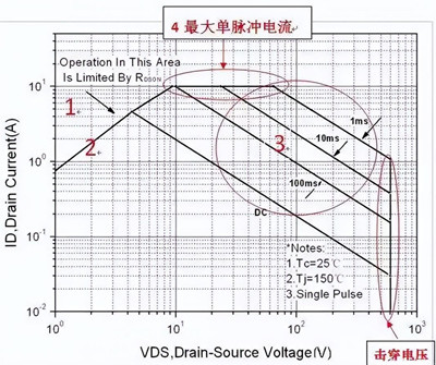 開關電源MOS,失效