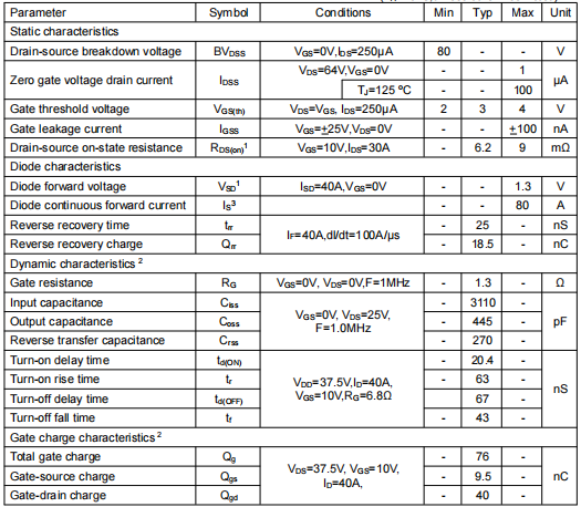 p75nf75場(chǎng)效應(yīng)管參數(shù)代換,KNX3308A