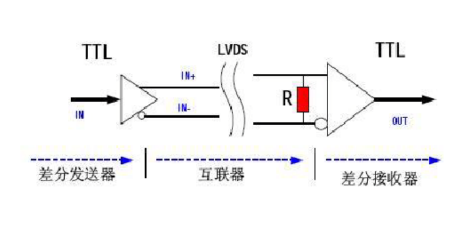 lvds信號,LVDS電平