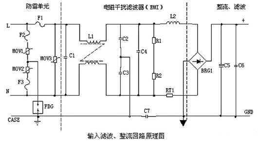 開關電源,功能電路