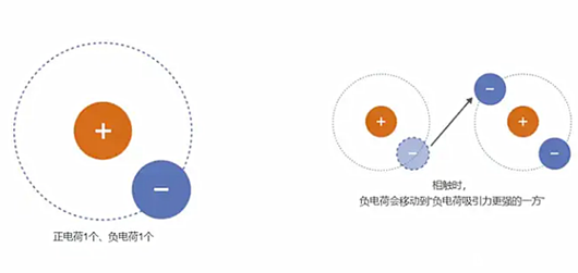 esd靜電防護標準