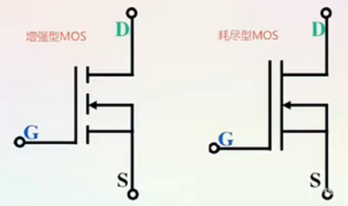 耗盡型,增強型,mos管,區別