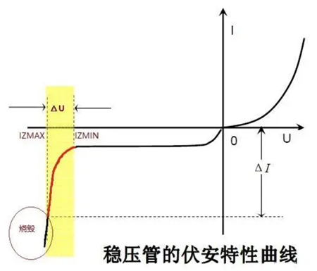 穩壓管,反向擊穿