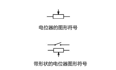 電位器的電路符號(hào)圖形,文字符號(hào),作用-KIA MOS管