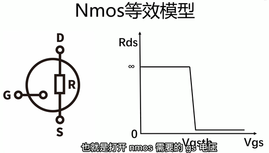 nmos工作原理