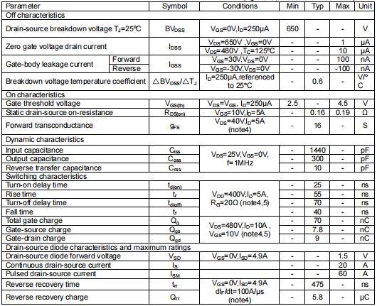 650vmos管,KIA65R190FS參數