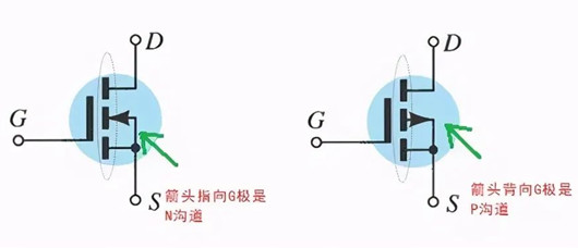 p溝道和n溝道的區別,p溝道n溝道區分-KIA MOS管