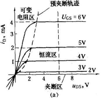 mos管,傳輸特性