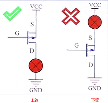 mos管,傳輸特性