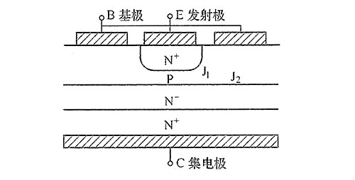 雙極結(jié)型晶體管的結(jié)構(gòu)特點,放大作用-KIA MOS管