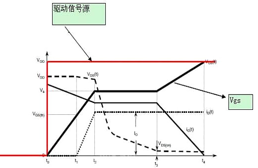 米勒平臺(tái)形成的原理,米勒平臺(tái)怎么改善-KIA MOS管