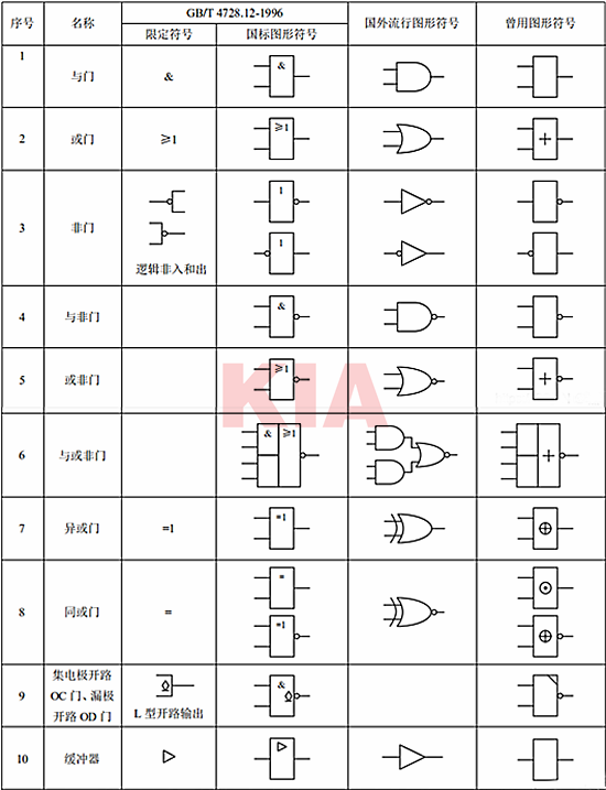 門(mén)電路圖形符號(hào)