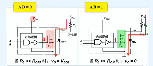 漏極開路門電路