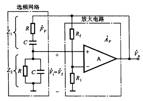 正弦波發生電路