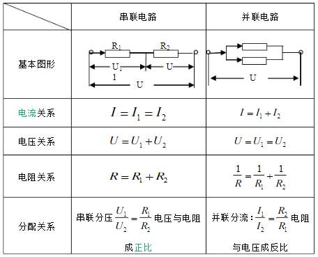 串聯電壓規律,公式,串聯電路電壓規律-KIA MOS管