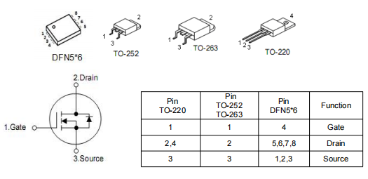 逆變器mos管,100a40vmos管,KNP3204A場效應管參數資料-KIA MOS管