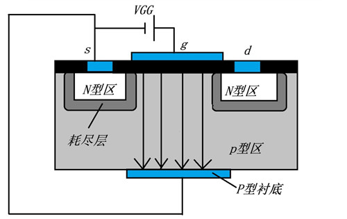 n溝道場(chǎng)效應(yīng)管,原理