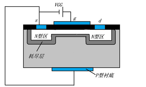 n溝道場(chǎng)效應(yīng)管,原理