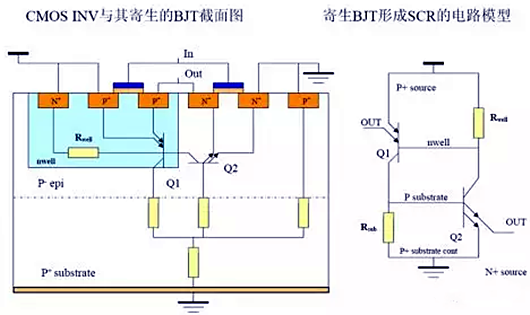 cmos,閂鎖效應