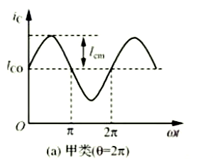 功率放大電路,類型