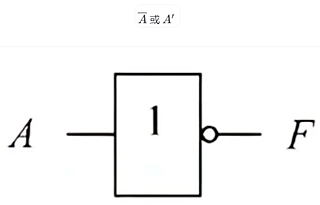 或門與門非門符號