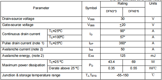 90a30v場(chǎng)效應(yīng)管,KNY3303A