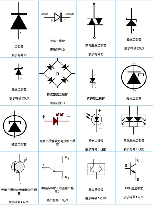 二極管符號圖,正負(fù)極