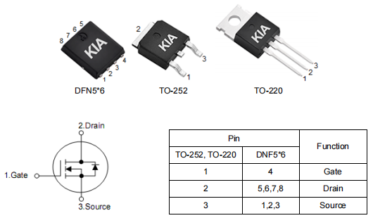 30v150a,2803場效應管參數