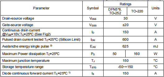 30v150a,2803場效應管參數