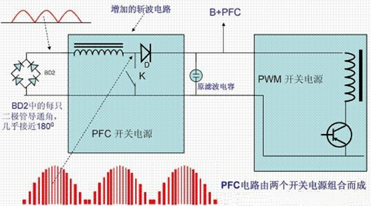 功率因數校正電路的原理、作用-KIA MOS管