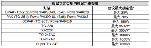 功率因數校正,PFC,mos管