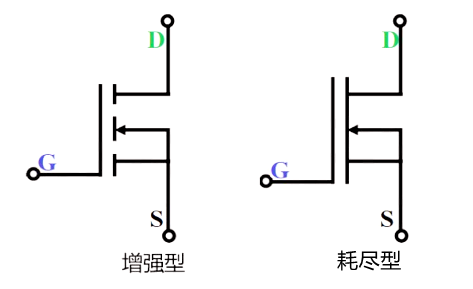 nmos,原理,工作條件