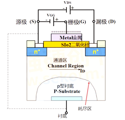 ?n溝道mos管原理，nmos工作條件詳解-KIA MOS管