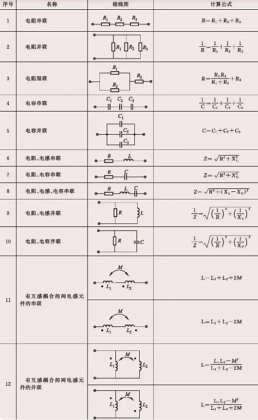 電阻和電容并聯阻抗